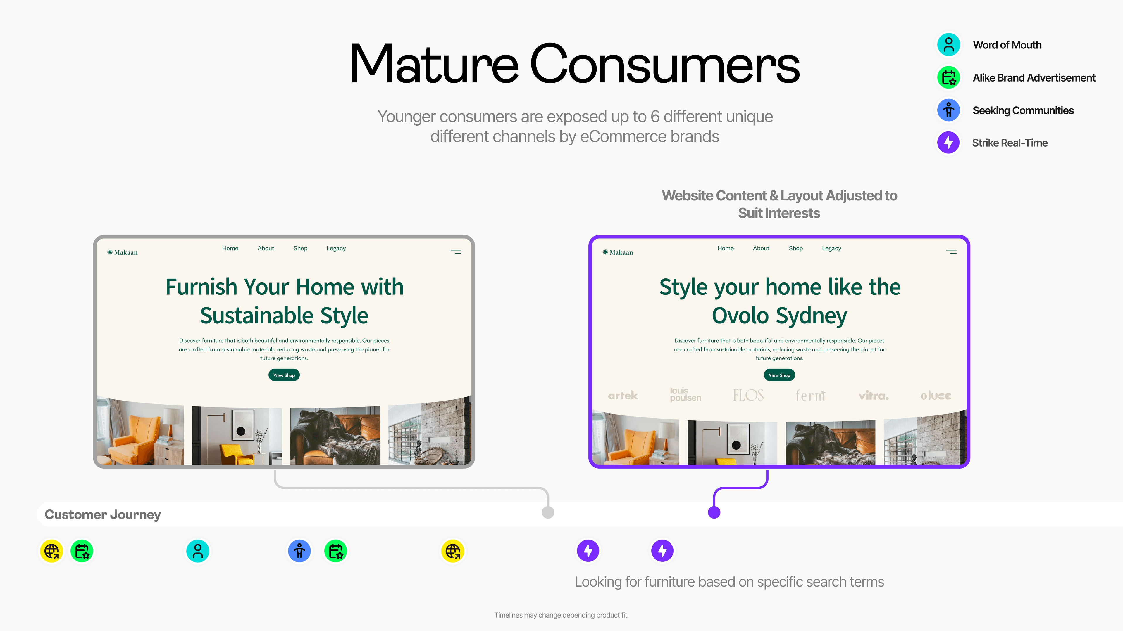 Customer Targeting Framework