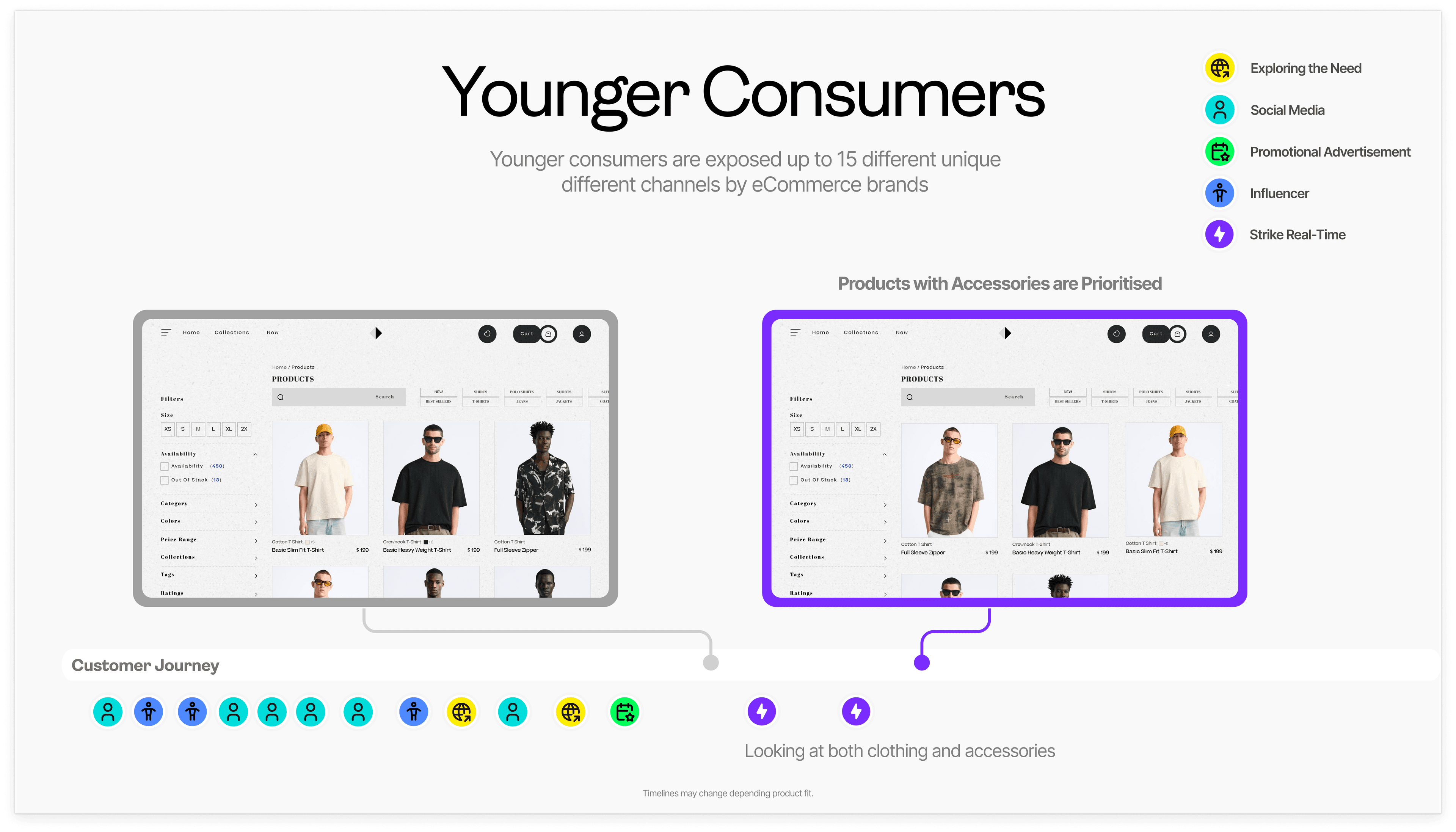 Young Customer Targeting