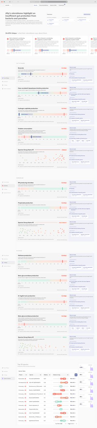 Microbiome test report visualisation