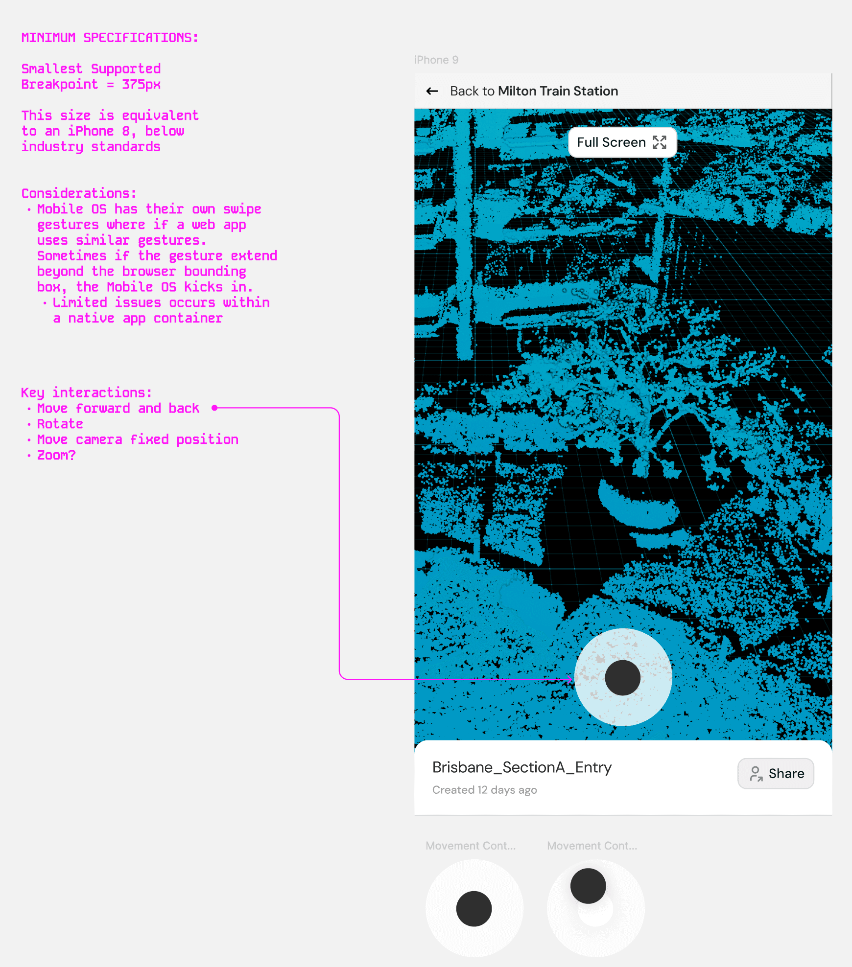 Design exploration showing gameplay-style joystick controls for mobile point cloud navigation on an iPhone, with annotations for minimum specifications and key interactions