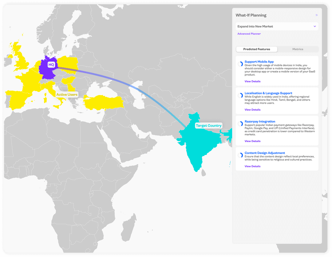 Strike what-if planning scenarios for business decision modelling