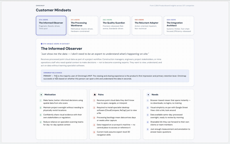 5 customer mindsets synthesised from 3,000+ Productboard insights